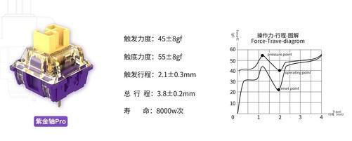 半岛·体育(中国)官方网站-BANDAO SPORTS达尔优紫金轴Pro升级 全心手感即将到来(图2)